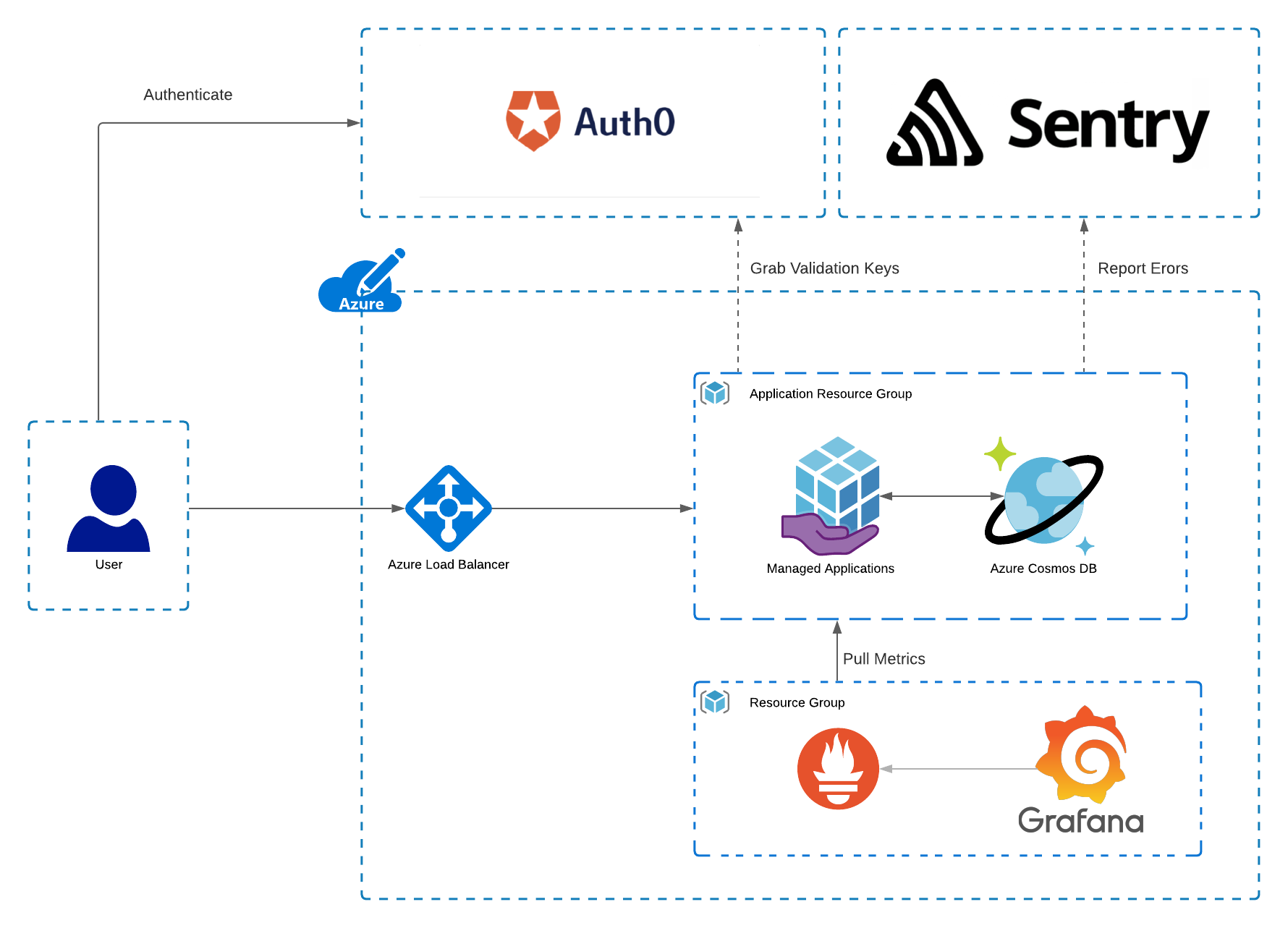 deploy_architecture.png