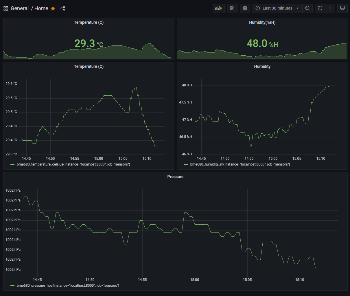 grafana_dashboard.png